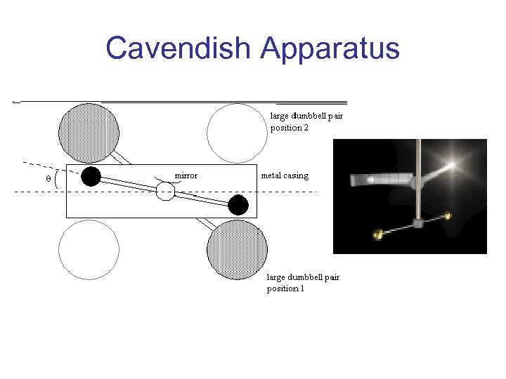 Cavendish Apparatus 