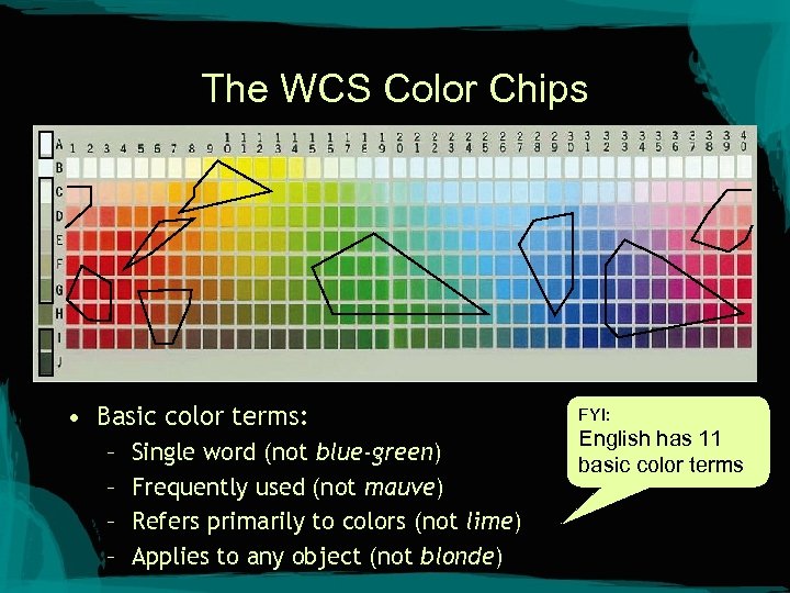 The WCS Color Chips • Basic color terms: – – Single word (not blue-green)