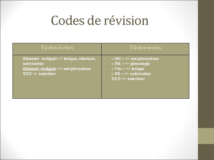 Codes de révision Tâches écrites - Eléments surlignés => lexique, relecture, nativisation Eléments soulignés