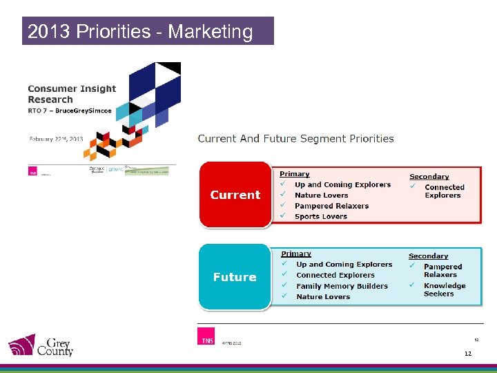 2013 Priorities - Marketing 12 