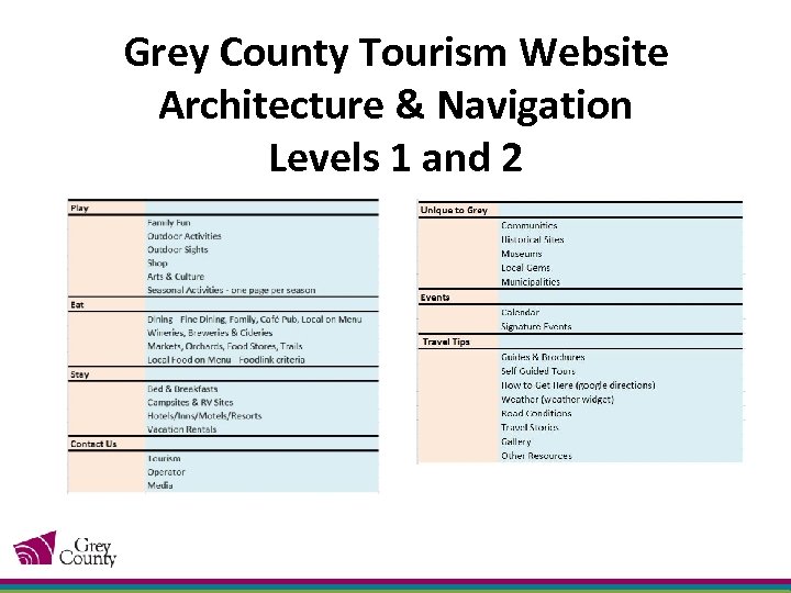 Grey County Tourism Website Architecture & Navigation Levels 1 and 2 