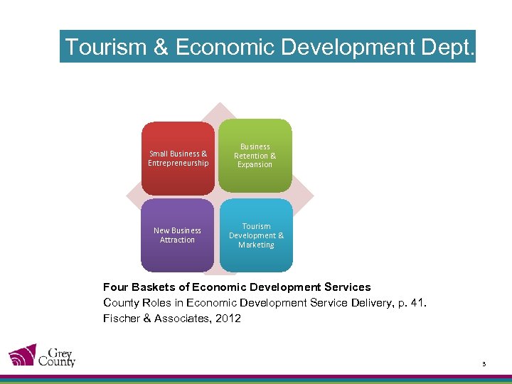 Tourism & Economic Development Dept. Small Business & Entrepreneurship Business Retention & Expansion New