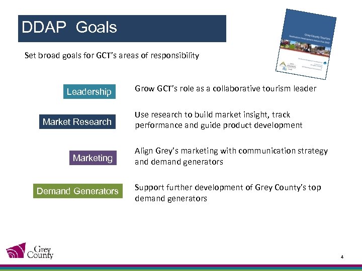 DDAP Goals Set broad goals for GCT’s areas of responsibility Leadership Market Research Marketing