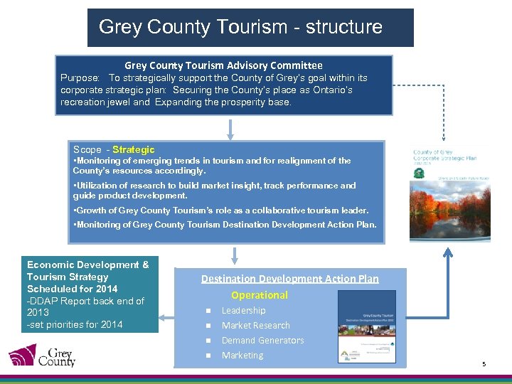 Grey County Tourism - structure Grey County Tourism Advisory Committee Purpose: To strategically support