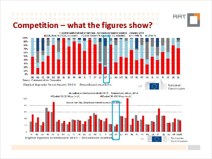 Competition – what the figures show? 