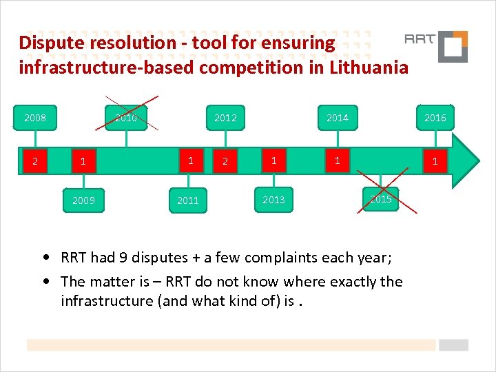 Dispute resolution - tool for ensuring infrastructure-based competition in Lithuania 2008 2 2010 2014