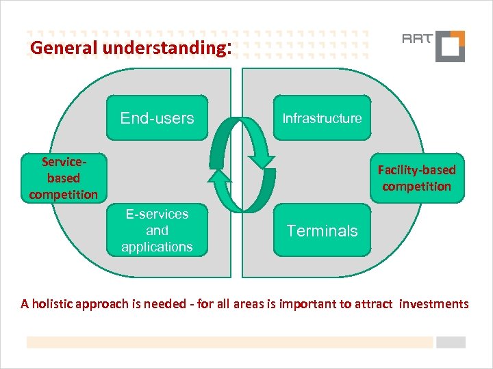 General understanding: End-users Infrastructure Servicebased competition Facility-based competition E-services and applications Terminals A holistic