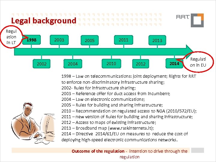 Legal background Regul ation in LT 1998 2003 2002 2011 2005 2004 2010 2013