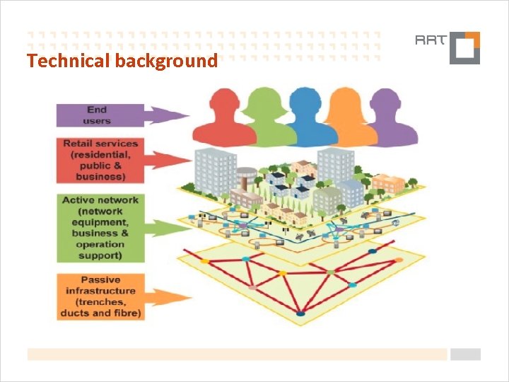 Technical background 