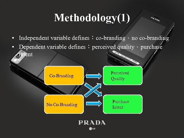 Methodology(1) • Independent variable defines：co-branding、no co-branding • Dependent variable defines：perceived quality、purchase intent Co-Branding Perceived