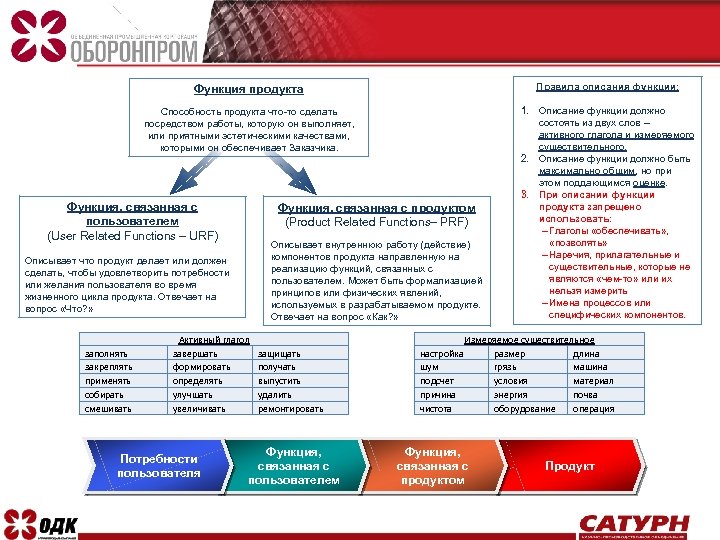 Функция продукта Правила описания функции: Способность продукта что-то сделать посредством работы, которую он выполняет,