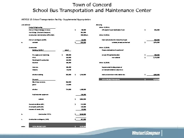 Town of Concord School Bus Transportation and Maintenance Center ARTICLE 15: School Transportation Facility