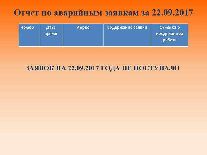 Отчет по аварийным заявкам за 22. 09. 2017 Номер Дата время Адрес Содержание заявки