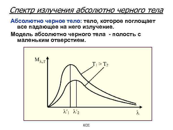 Излучение абсолютно черного тела формула