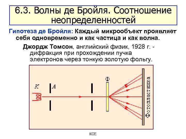 Соотношение де бройля связывает