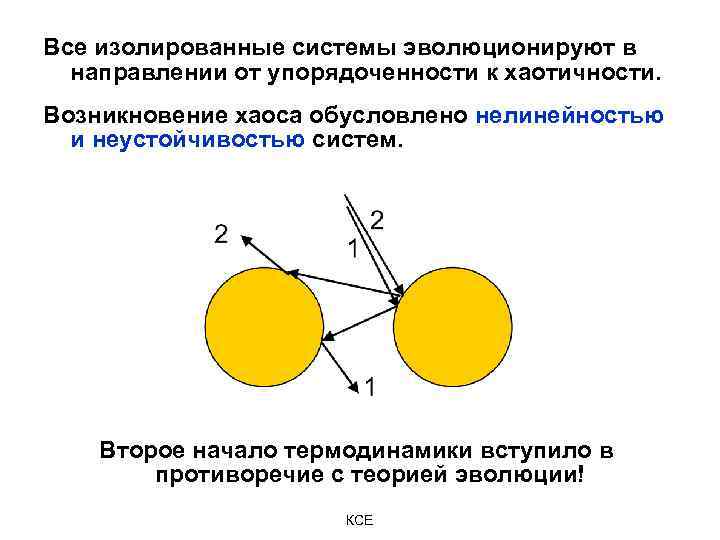 Все изолированные системы эволюционируют в направлении от упорядоченности к хаотичности. Возникновение хаоса обусловлено нелинейностью