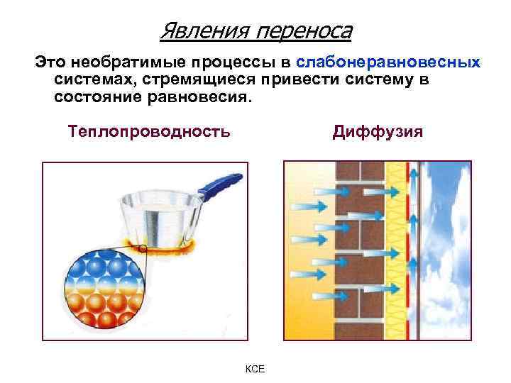 Изучение теплопроводности различных видов тканей проект