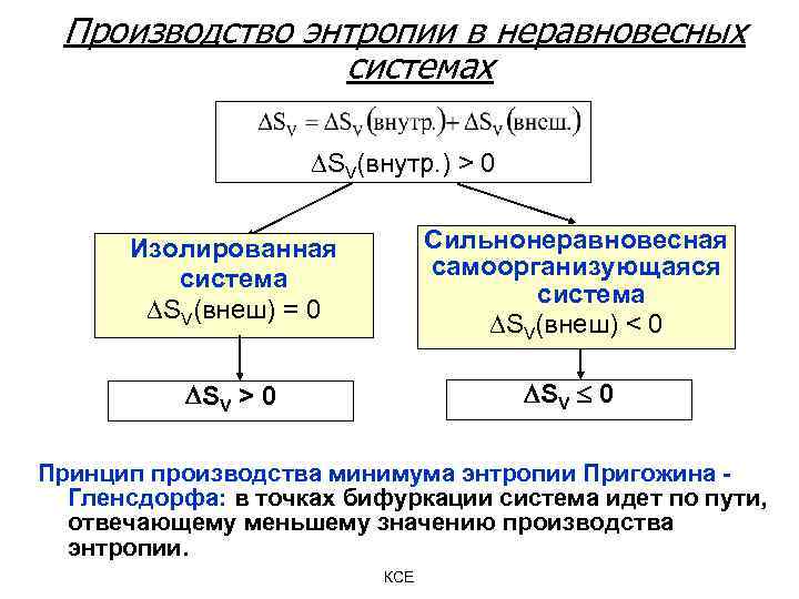Энтропия неравновесной системы. Производство энтропии. Производство энтропии системой. Энтропия изолированной системы.