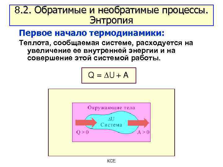 Тепло термодинамика