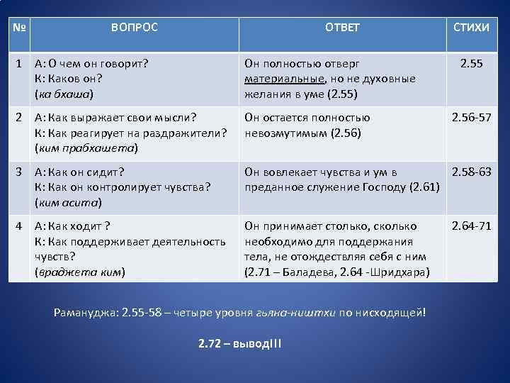 № ВОПРОС ОТВЕТ СТИХИ 1 А: О чем он говорит? К: Каков он? (ка