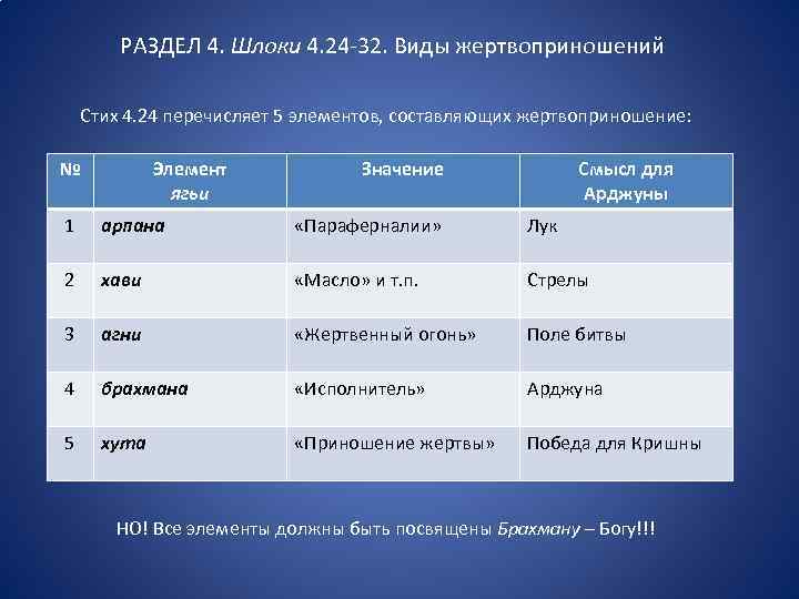 РАЗДЕЛ 4. Шлоки 4. 24 -32. Виды жертвоприношений Стих 4. 24 перечисляет 5 элементов,