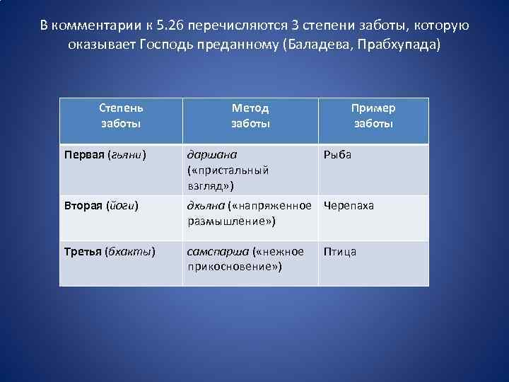 В комментарии к 5. 26 перечисляются 3 степени заботы, которую оказывает Господь преданному (Баладева,