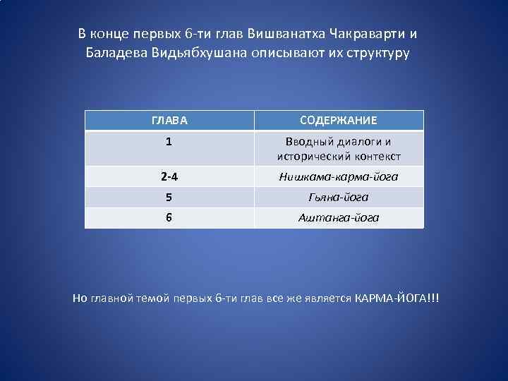 В конце первых 6 -ти глав Вишванатха Чакраварти и Баладева Видьябхушана описывают их структуру