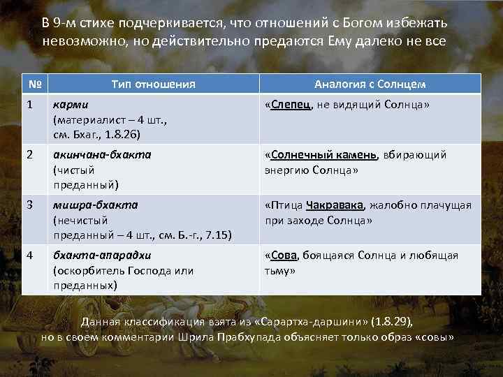 В 9 -м стихе подчеркивается, что отношений с Богом избежать невозможно, но действительно предаются