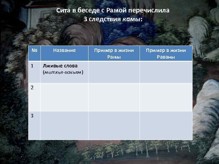 Сита в беседе с Рамой перечислила 3 следствия камы: № 1 2 3 Название