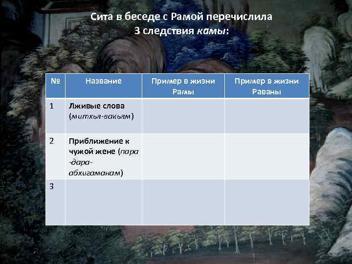 Сита в беседе с Рамой перечислила 3 следствия камы: № Название 1 Лживые слова