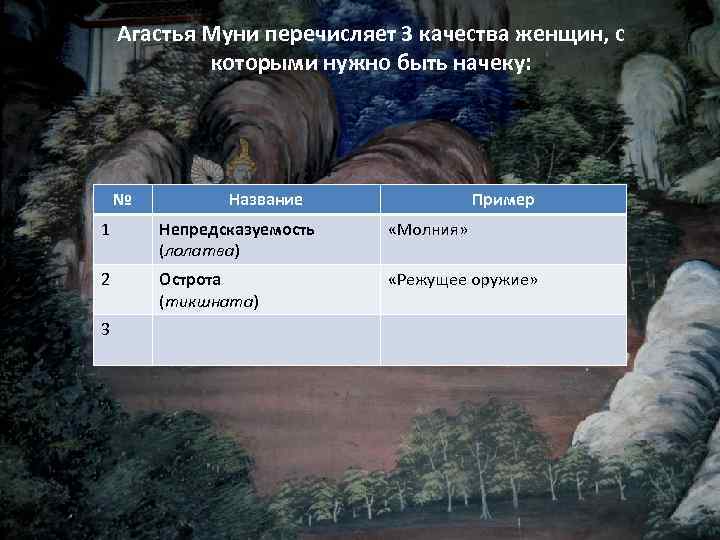 Агастья Муни перечисляет 3 качества женщин, с которыми нужно быть начеку: № Название Пример