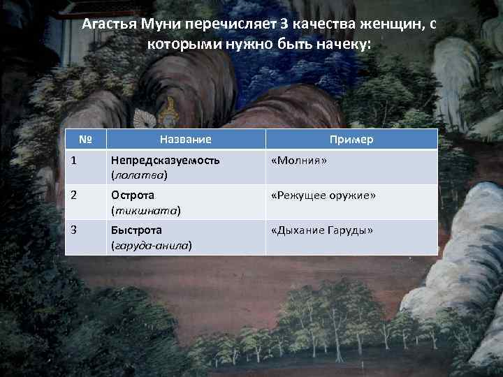 Агастья Муни перечисляет 3 качества женщин, с которыми нужно быть начеку: № Название Пример