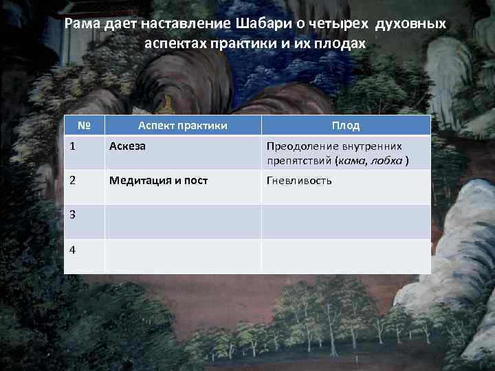 Рама дает наставление Шабари о четырех духовных аспектах практики и их плодах № Аспект