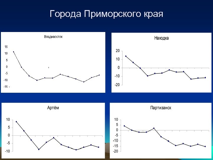 Города Приморского края 