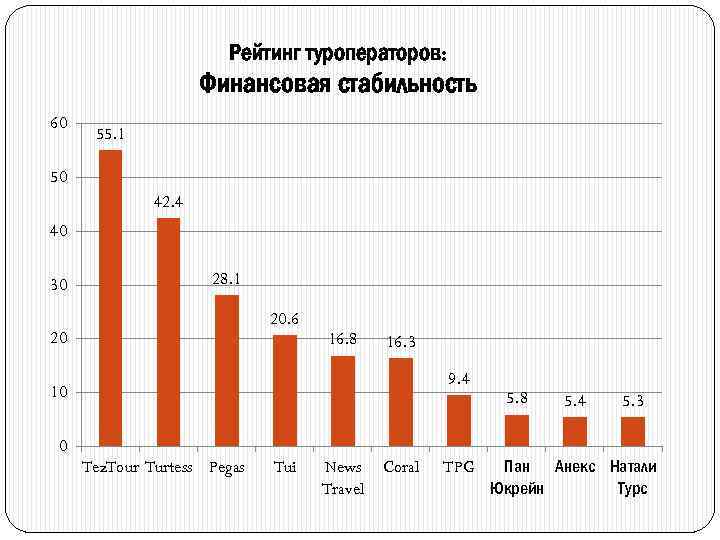 Туристический рейтинг 2023