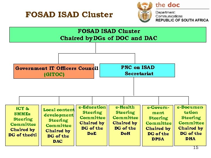 FOSAD ISAD Cluster Chaired by DGs of DOC and DAC Government IT Officers Council
