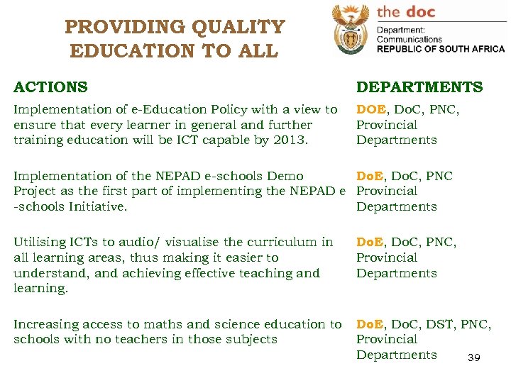 PROVIDING QUALITY EDUCATION TO ALL ACTIONS DEPARTMENTS Implementation of e-Education Policy with a view