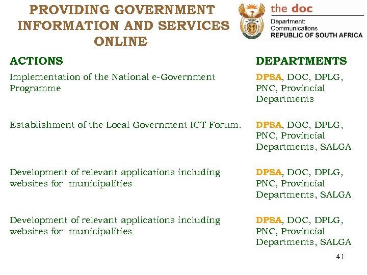 PROVIDING GOVERNMENT INFORMATION AND SERVICES ONLINE ACTIONS DEPARTMENTS Implementation of the National e-Government Programme