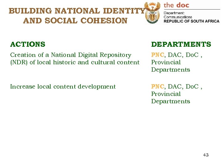 BUILDING NATIONAL IDENTITY AND SOCIAL COHESION ACTIONS DEPARTMENTS Creation of a National Digital Repository