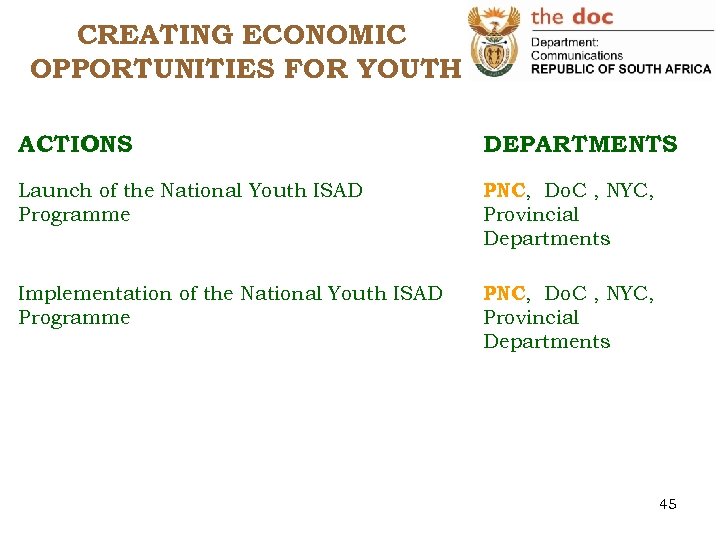 CREATING ECONOMIC OPPORTUNITIES FOR YOUTH ACTIONS DEPARTMENTS Launch of the National Youth ISAD Programme