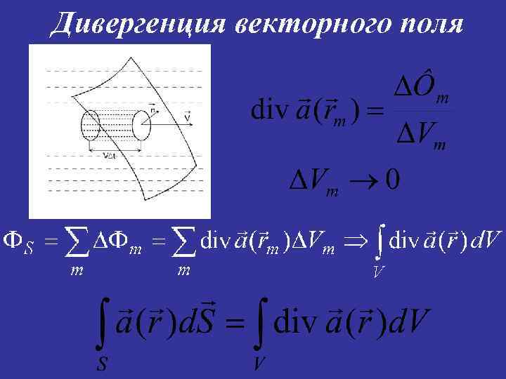 Дивергенция векторного поля