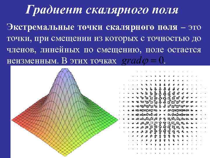 Градиент поля