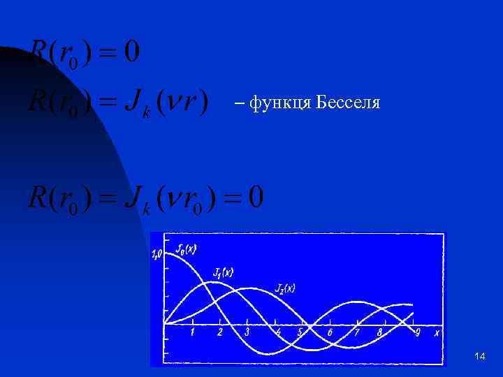 – функця Бесселя 14 