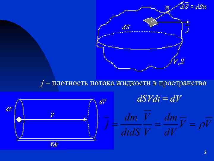 j – плотность потока жидкости в пространство d. SVdt = d. V 2 