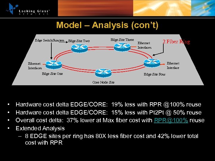 Model – Analysis (con’t) Edge Switch/Routers Edge Site Two Edge Site Three Ethernet Interfaces