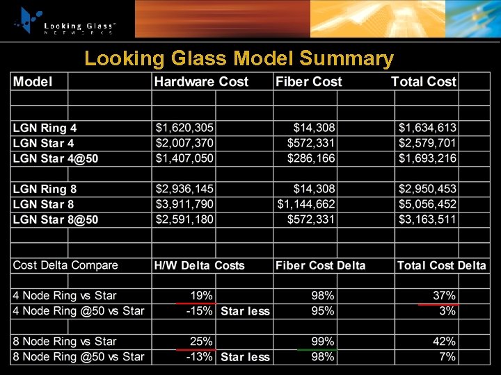 Looking Glass Model Summary 