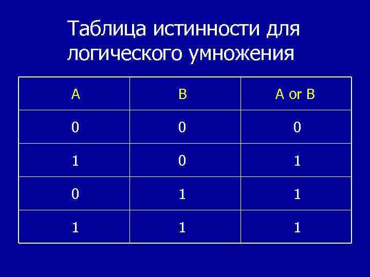 Определите истинность логического