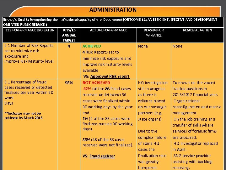 ADMINISTRATION Strategic Goal 8: Strengthening the institutional capacity of the Department (OUTCOME 12: AN