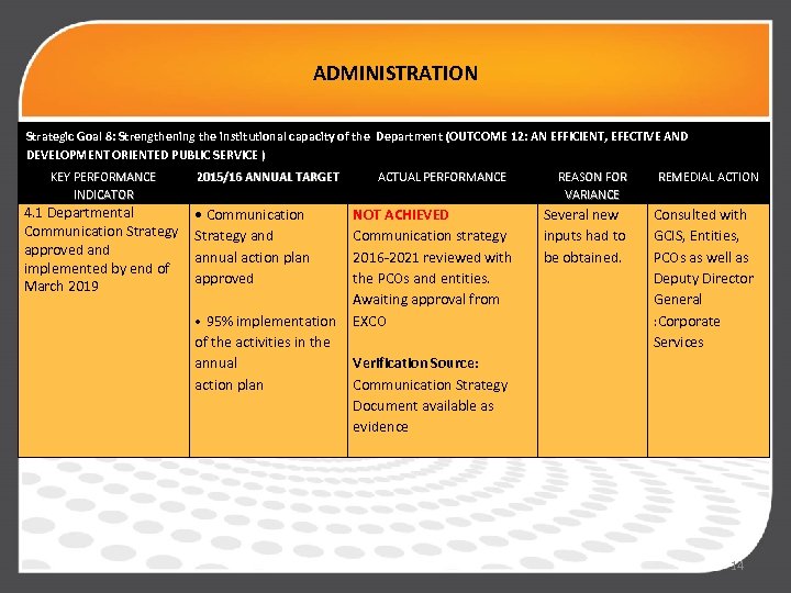 ADMINISTRATION Strategic Goal 8: Strengthening the institutional capacity of the Department (OUTCOME 12: AN