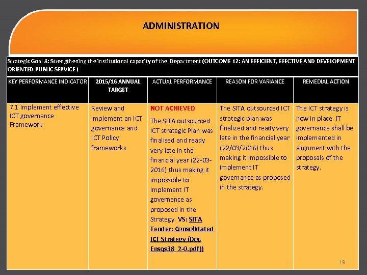ADMINISTRATION Strategic Goal 8: Strengthening the institutional capacity of the Department (OUTCOME 12: AN